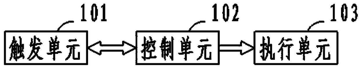 An automatic scene switching system and method for security and smart home