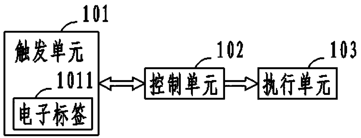 An automatic scene switching system and method for security and smart home