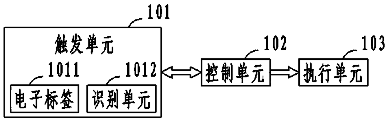 An automatic scene switching system and method for security and smart home