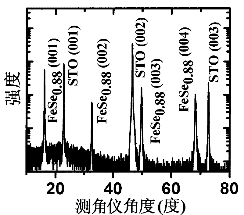 Preparation method of epitaxial iron-based superconducting thin film and prepared epitaxial iron-based superconducting thin film