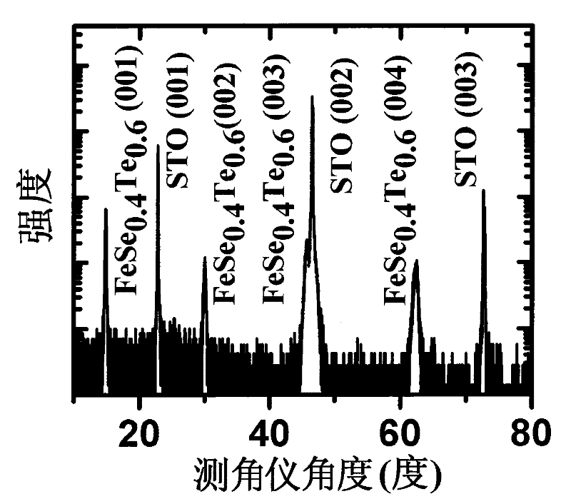 Preparation method of epitaxial iron-based superconducting thin film and prepared epitaxial iron-based superconducting thin film