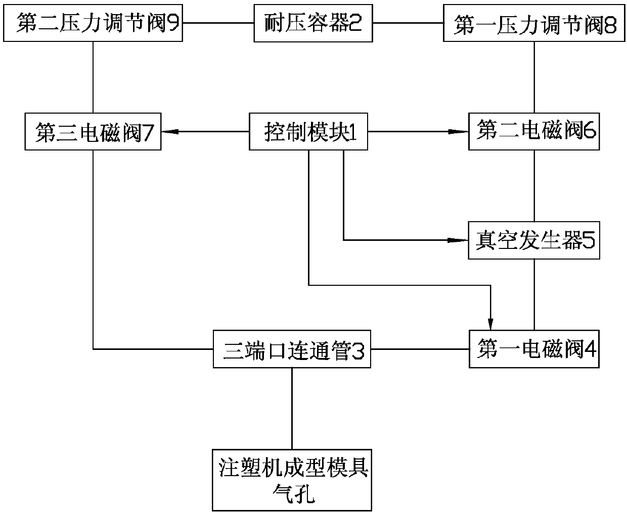 Air suction and air supply control system for injection molding machine molding die