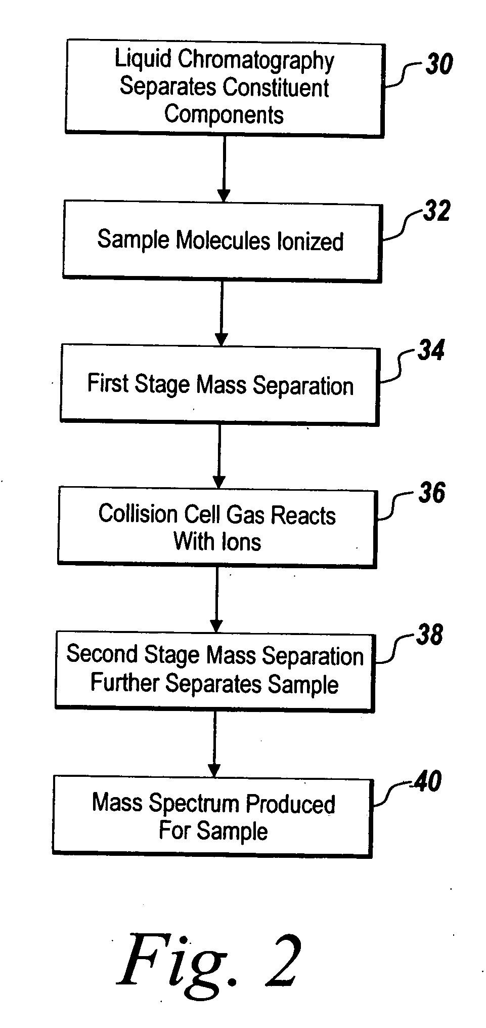 System and method for metabonomics directed processing of LC-MS or LC-MS/MS data