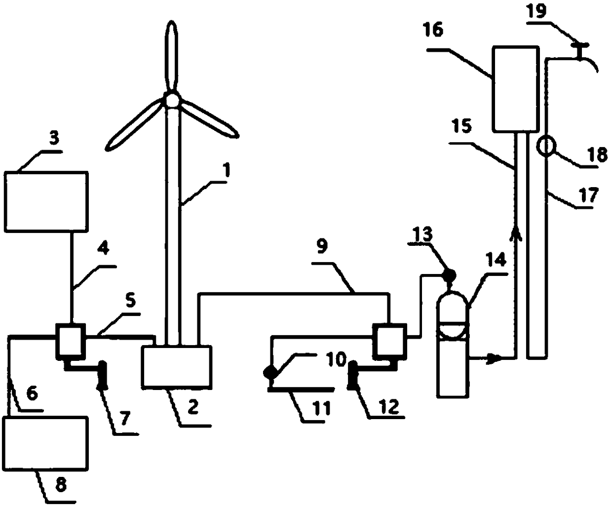 Cooperative operation system and method for wind power generation, pumped storage power generation and hydraulic supply