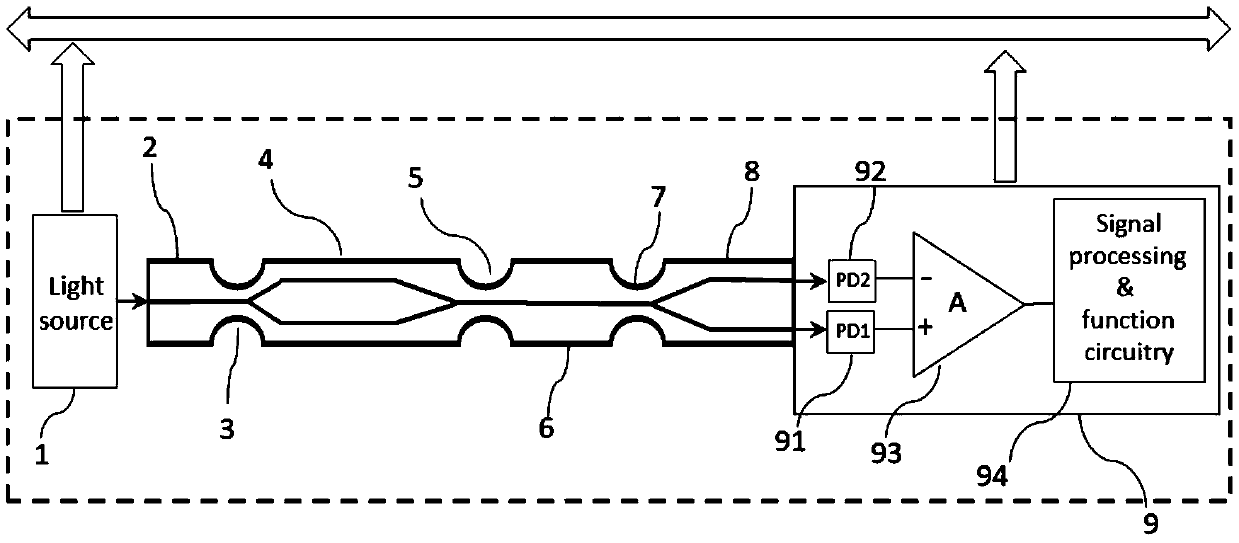 Highly integrated fiber optic interferometer