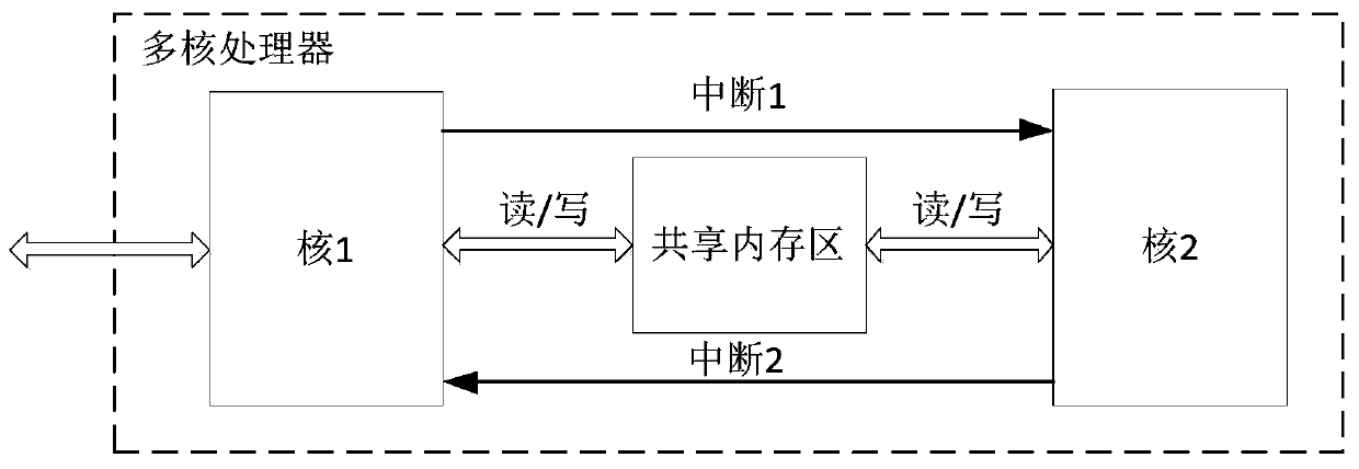 Motor driver based on ZYNQ dual-core processor