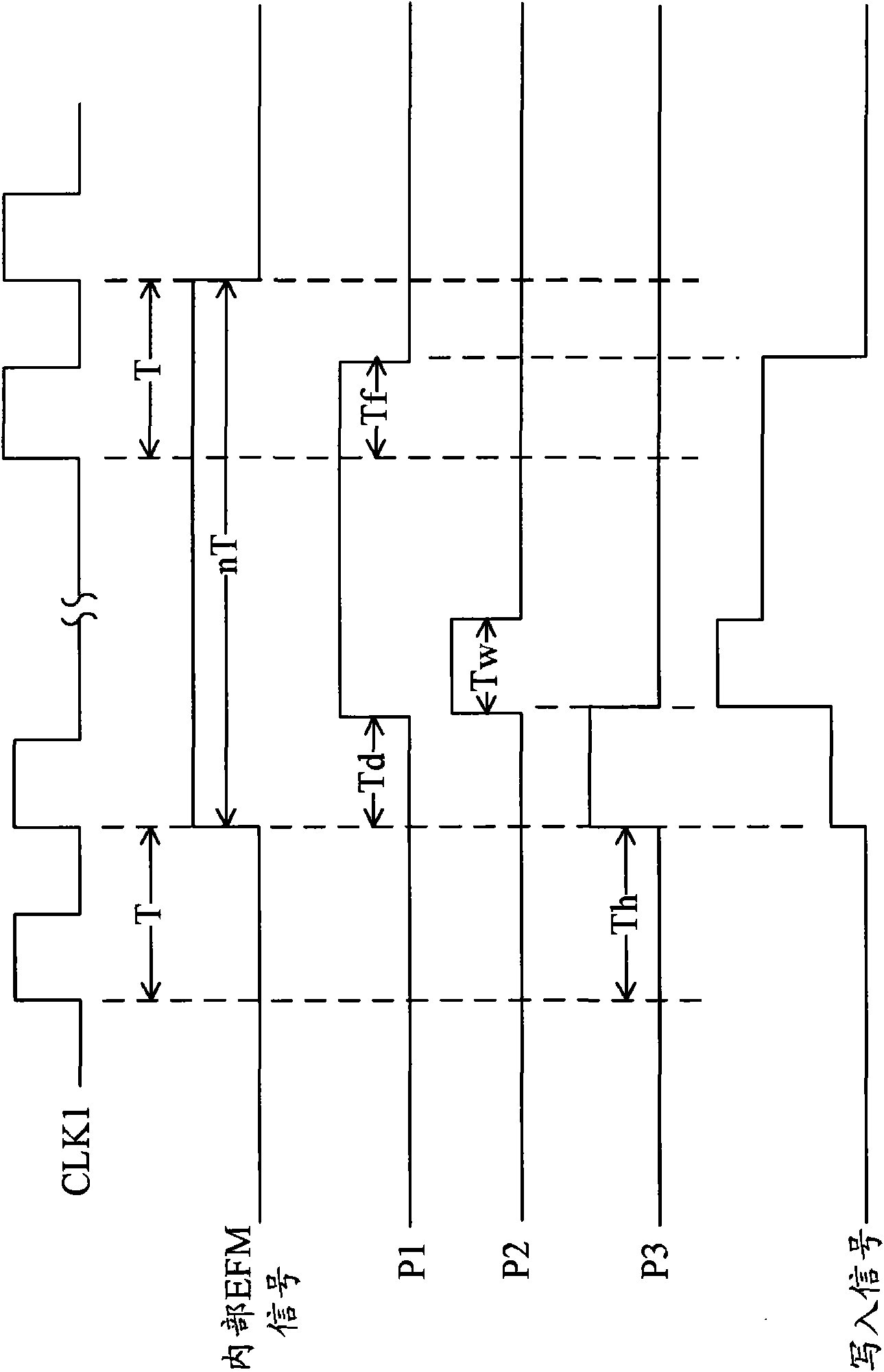 Method and apparatus for writing data to optical storage medium, and phase regulator