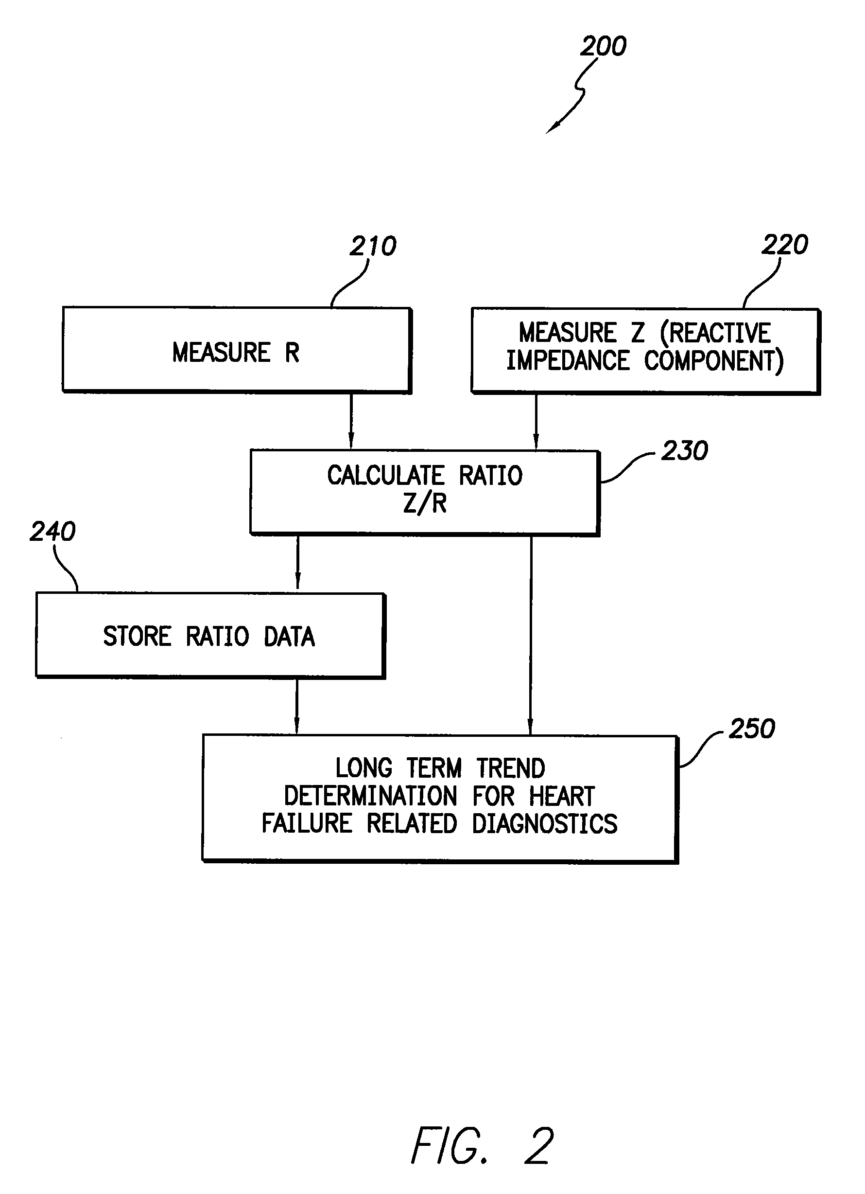 Apparatus and method for two-component bioelectrical impedance ratio measuring and monitoring