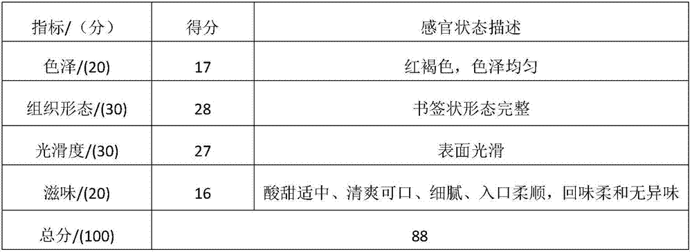 Smoked plum fruit tea slices and preparation method thereof