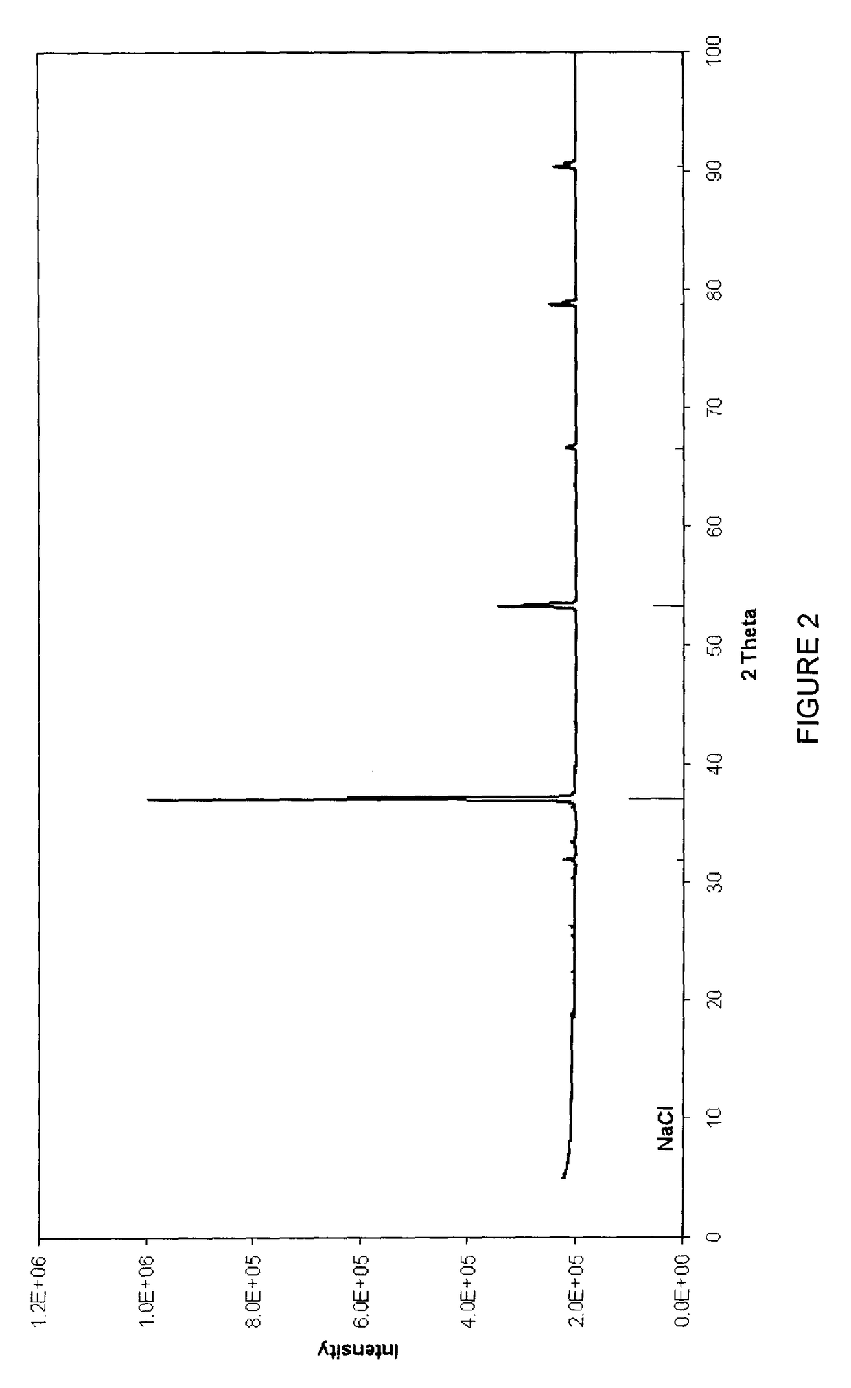 Method for the preparation of a hydrocarbon synthesis catalyst material and the use thereof in a hydrocarbon synthesis process