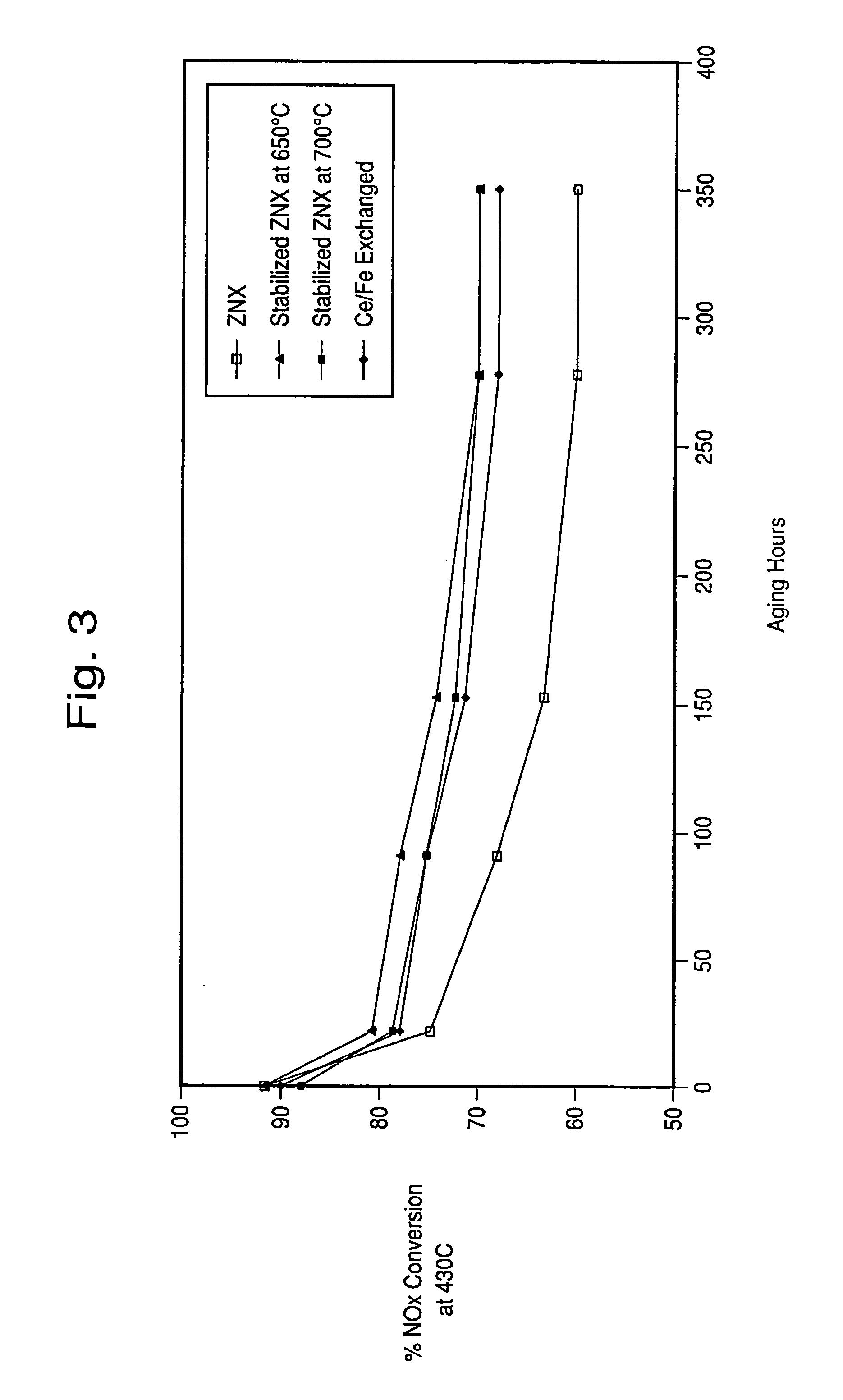 Hydrothermally stable metal promoted zeolite beta for NOx reduction