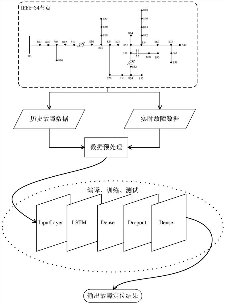 Online fault positioning method for power distribution network containing distributed power supply