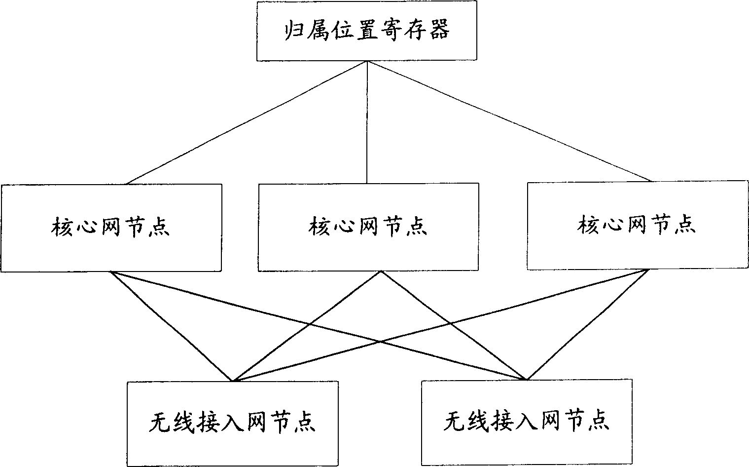 Method and apparatus for processing overload in network