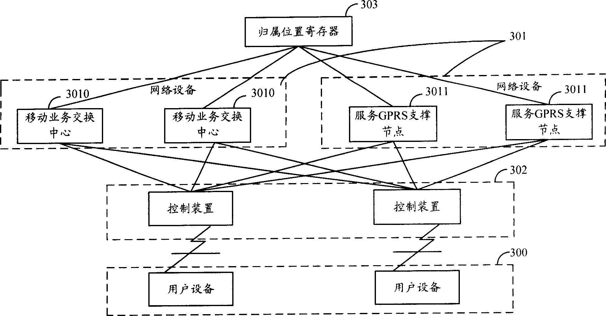 Method and apparatus for processing overload in network