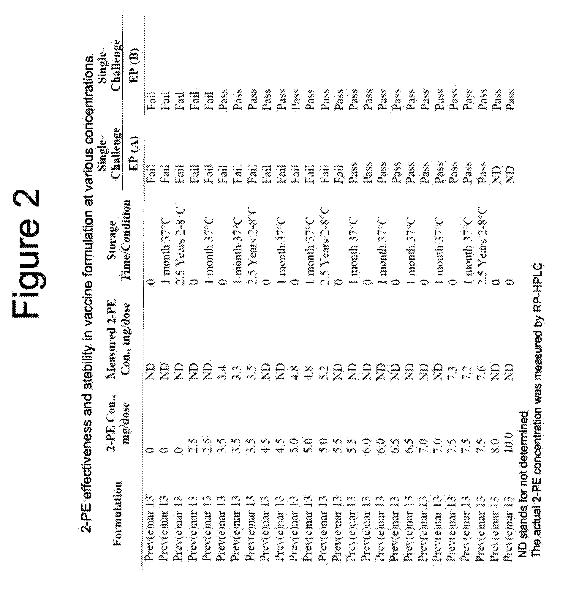 Vaccine formulations