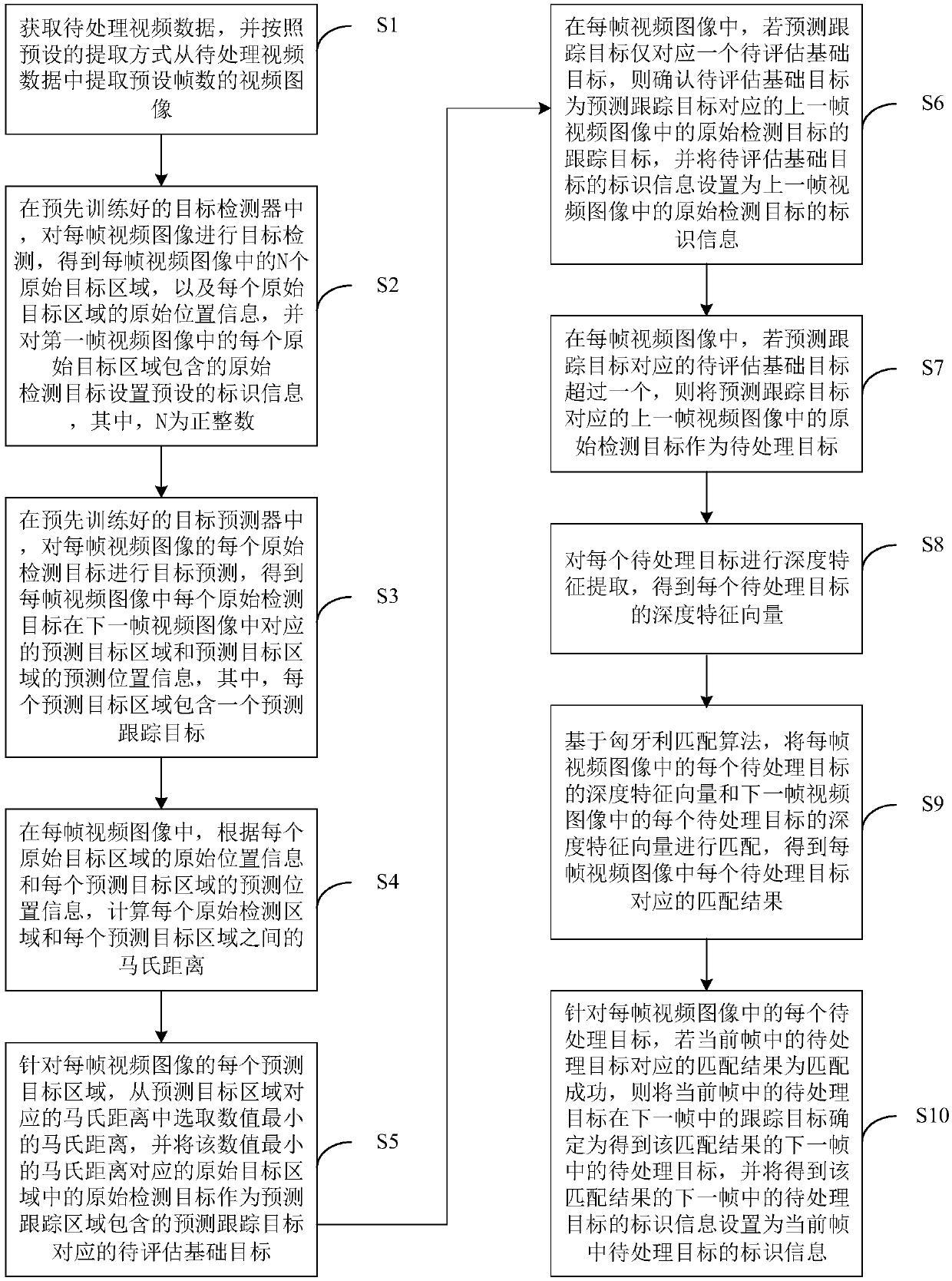 Target tracking method, device and equipment and storage medium