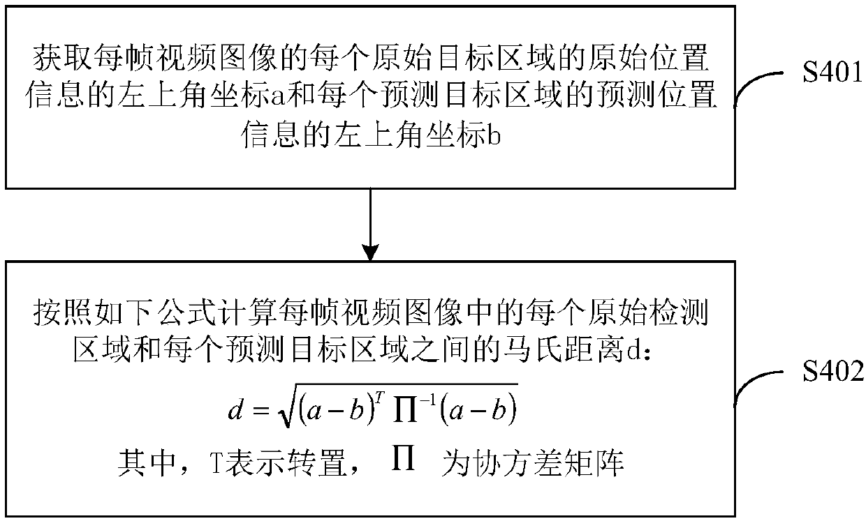 Target tracking method, device and equipment and storage medium