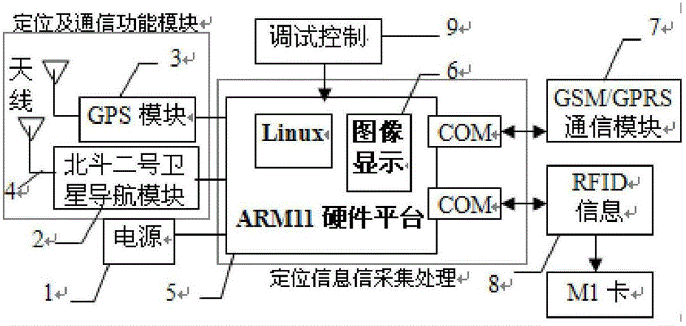 Mobile space four dimensional information service system and terminals thereof and location method