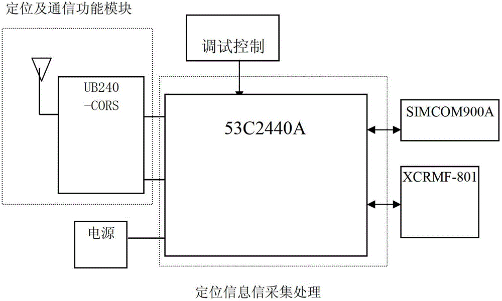 Mobile space four dimensional information service system and terminals thereof and location method