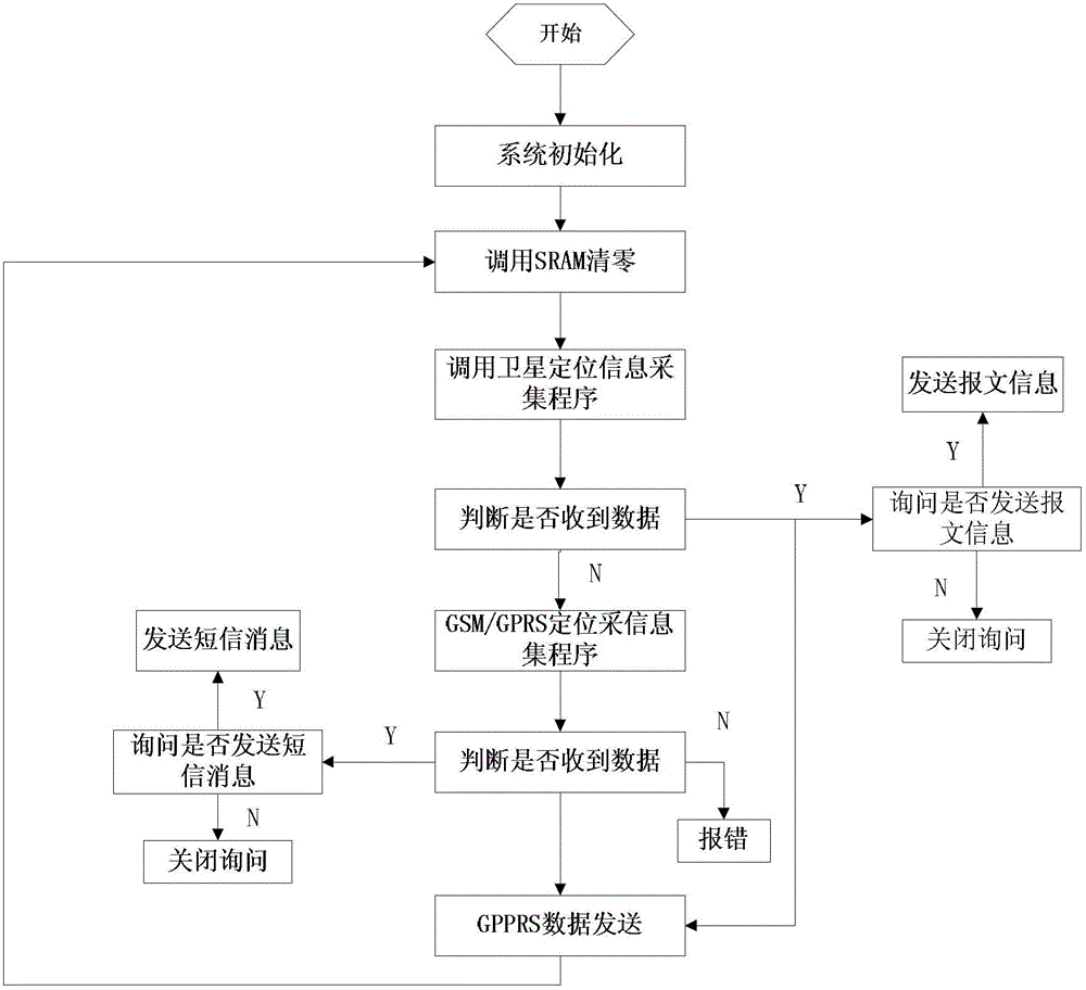 Mobile space four dimensional information service system and terminals thereof and location method