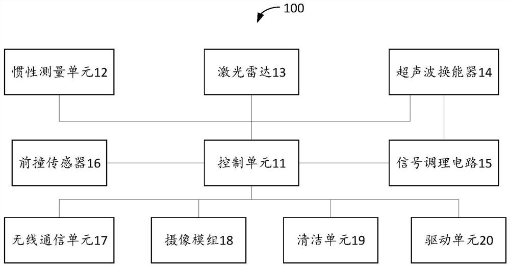 Robot cleaning control device and method and electronic equipment