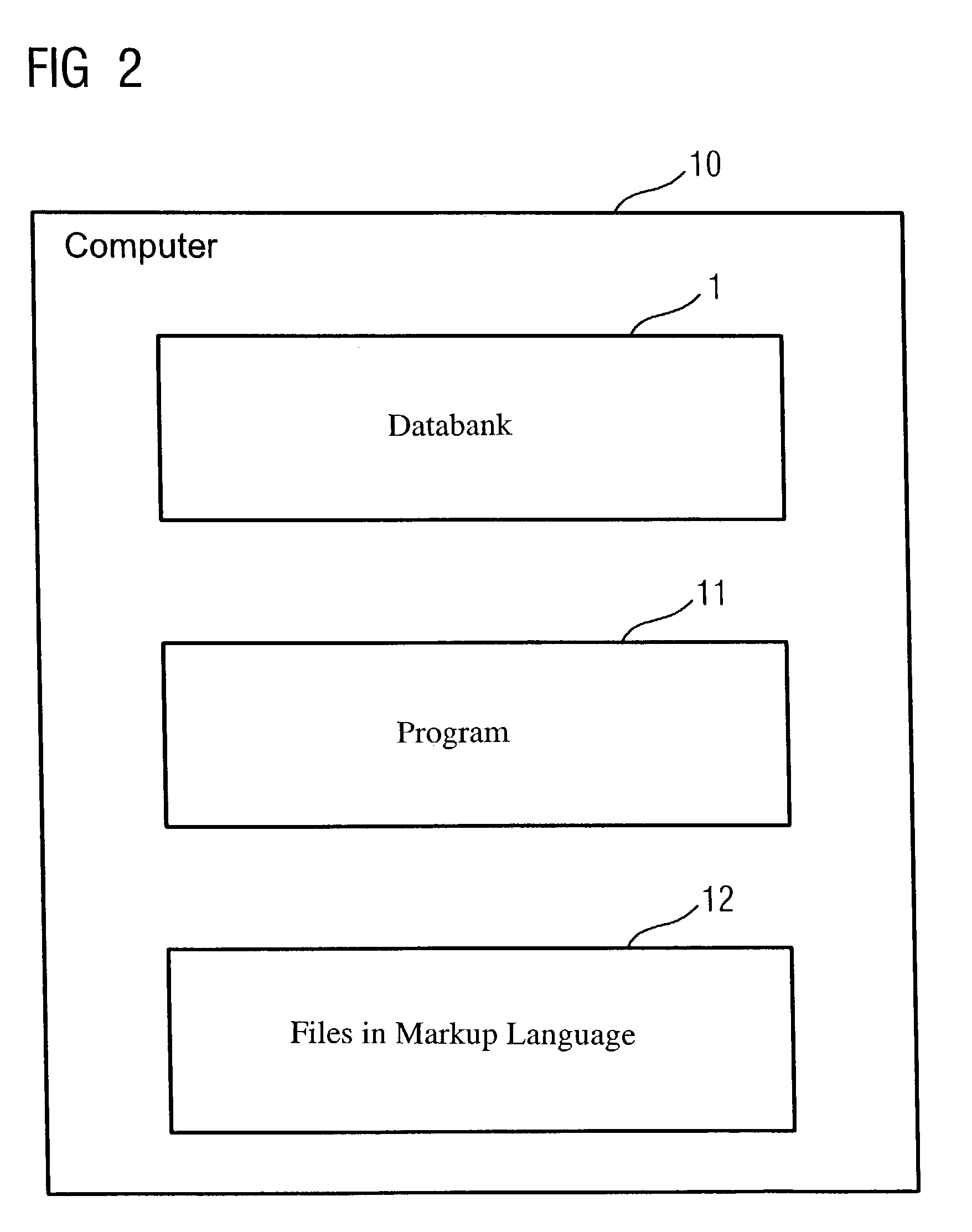 Method of generating pages in a markup language for selecting products and a software tool