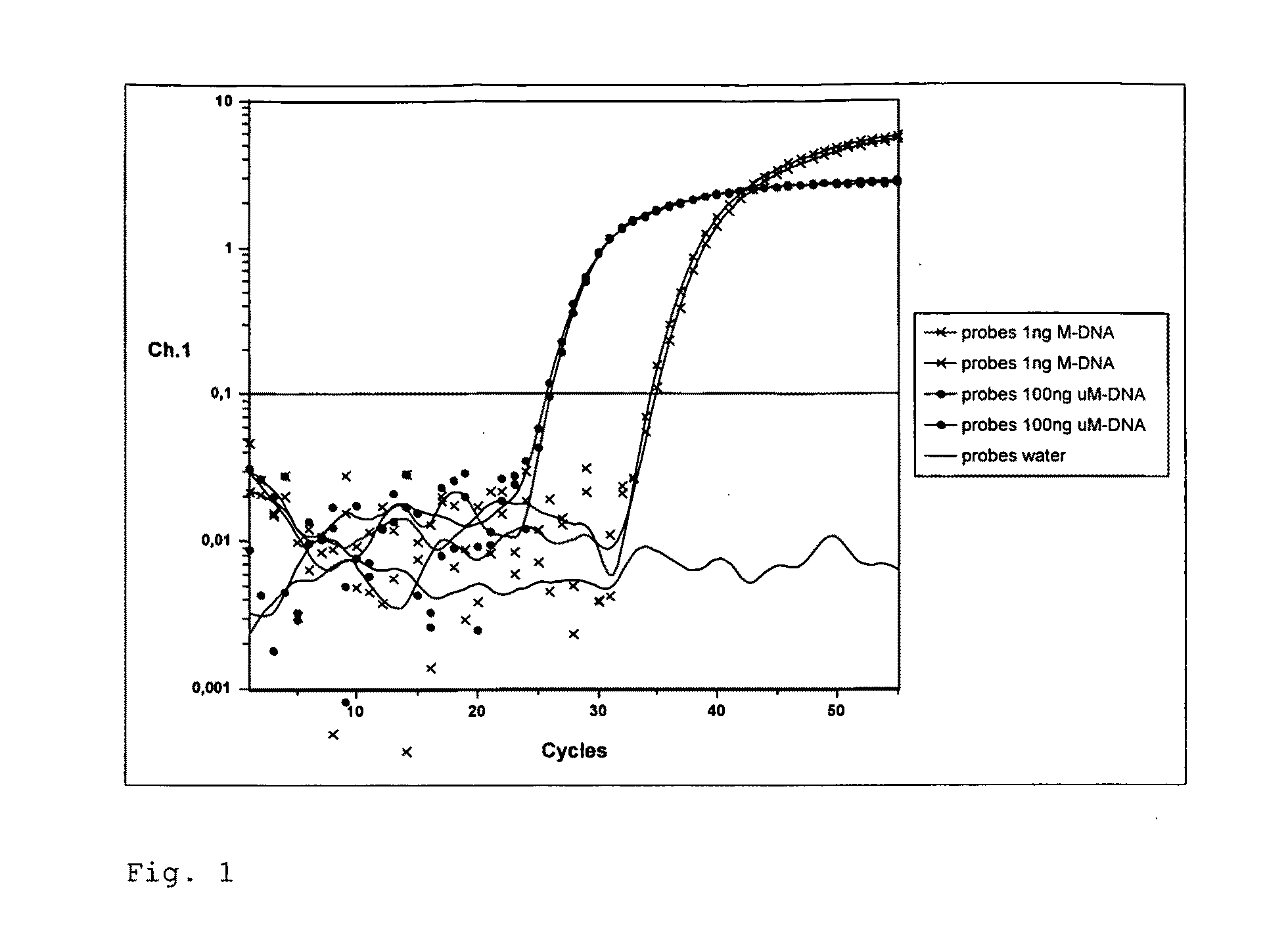 Method for the Quantification of Methylated DNA