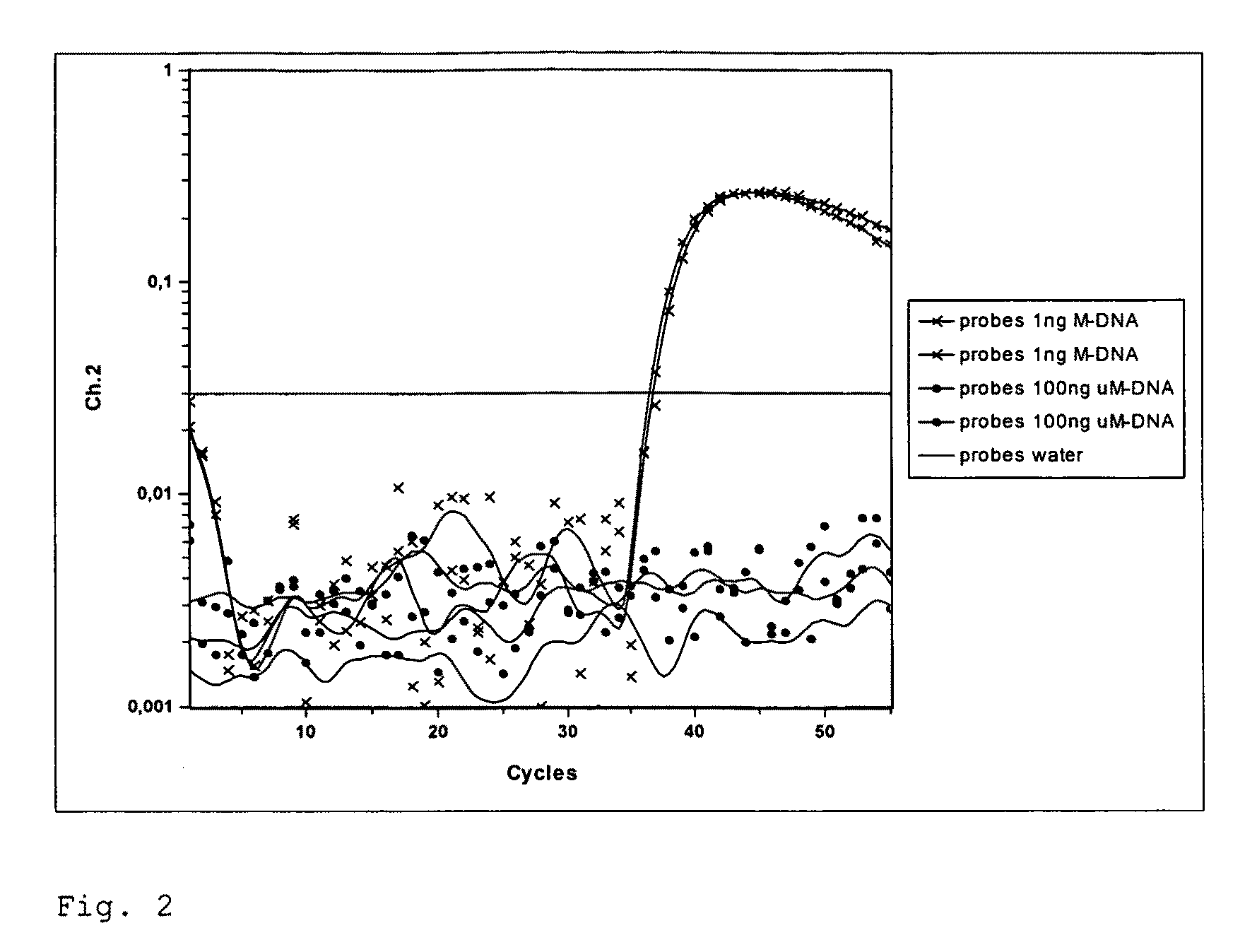 Method for the Quantification of Methylated DNA