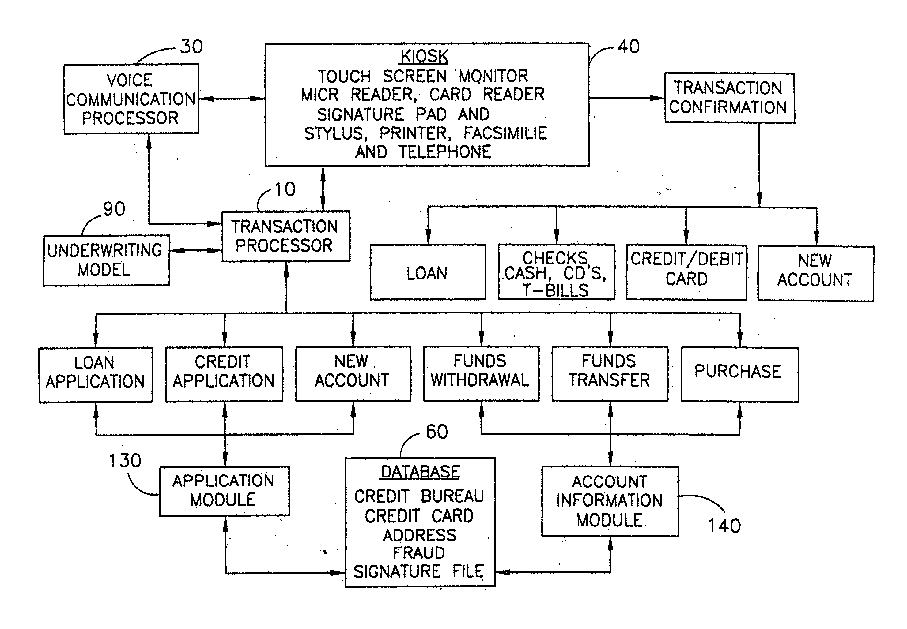 Automatic financial account processing system