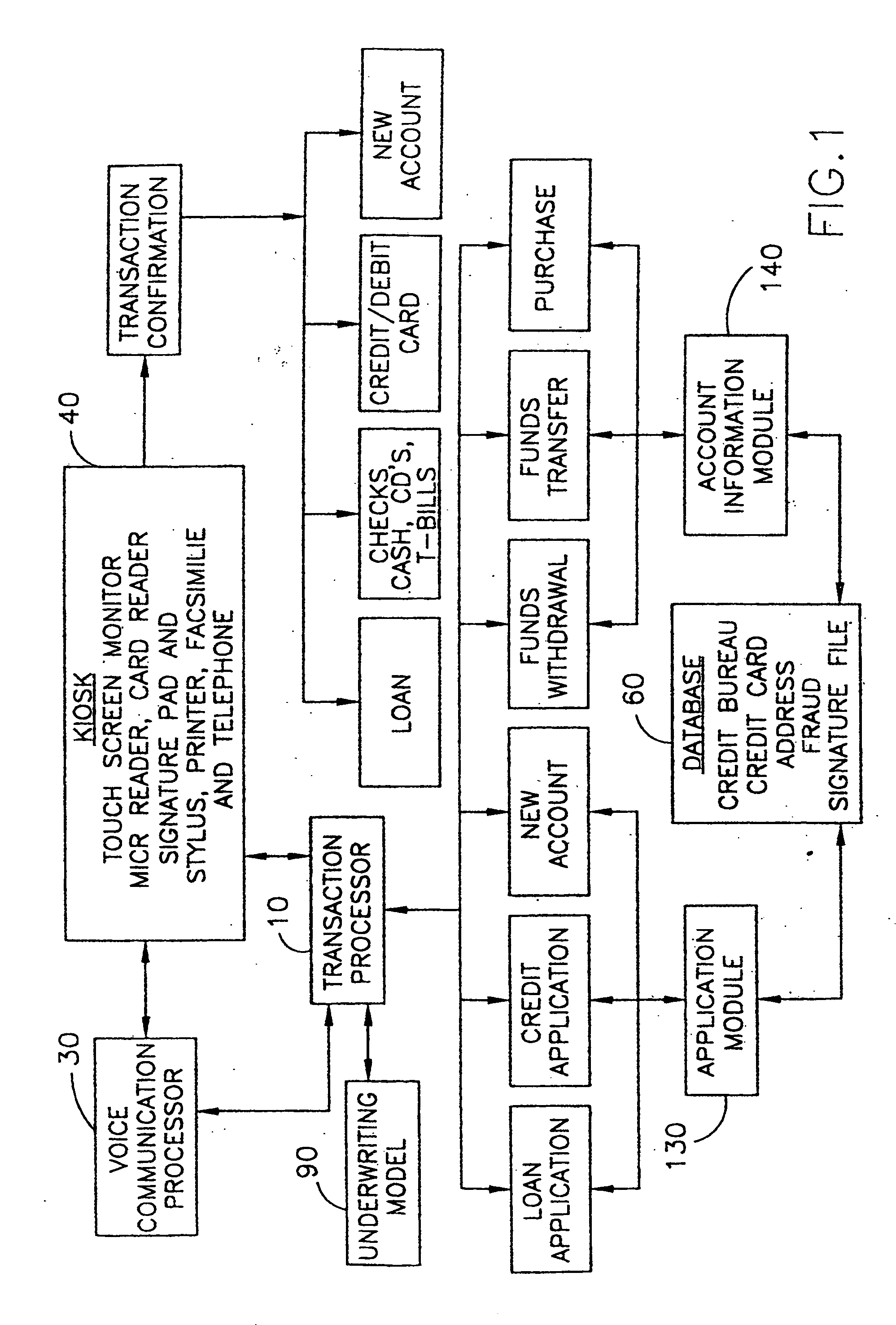 Automatic financial account processing system