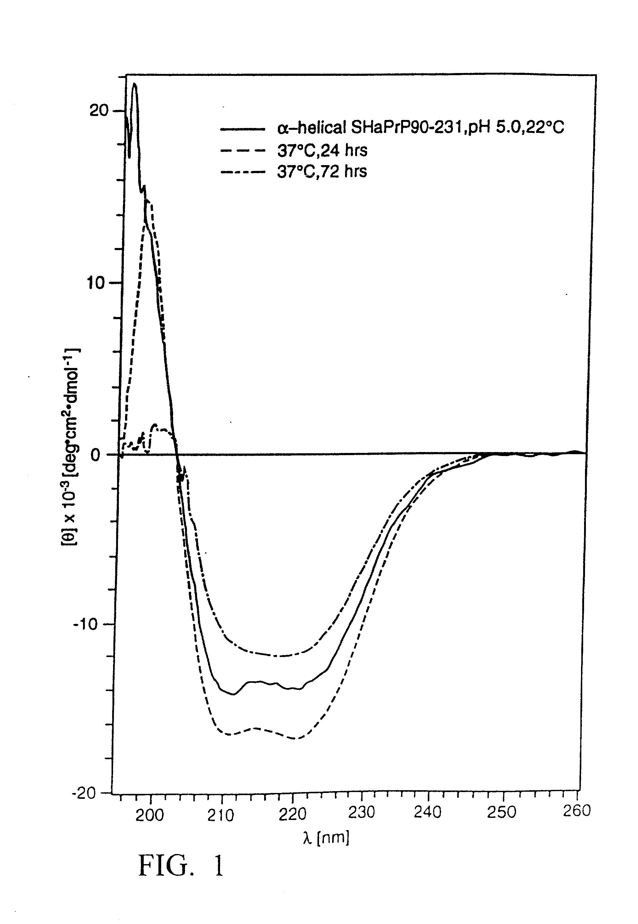 Assay for specific strains of multiple disease related conformations of a protein