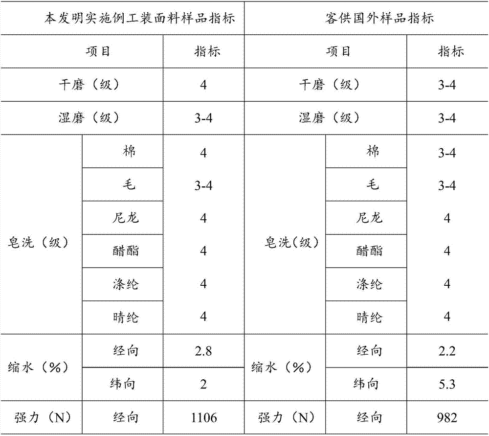 Workwear fabric and production technology thereof