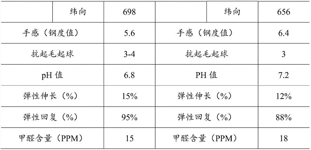 Workwear fabric and production technology thereof