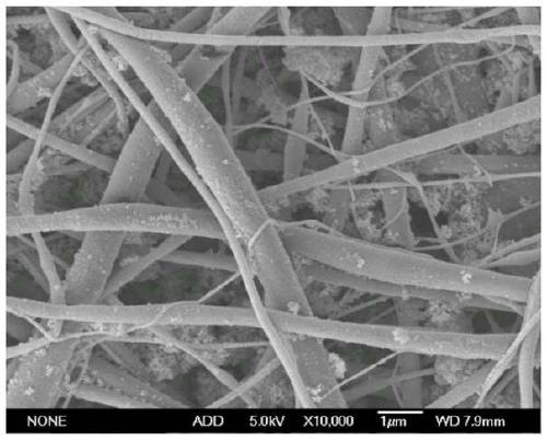 Preparation method and application of grafted dendritic polymer electrostatic spinning nanofiber membrane oil-water separation material