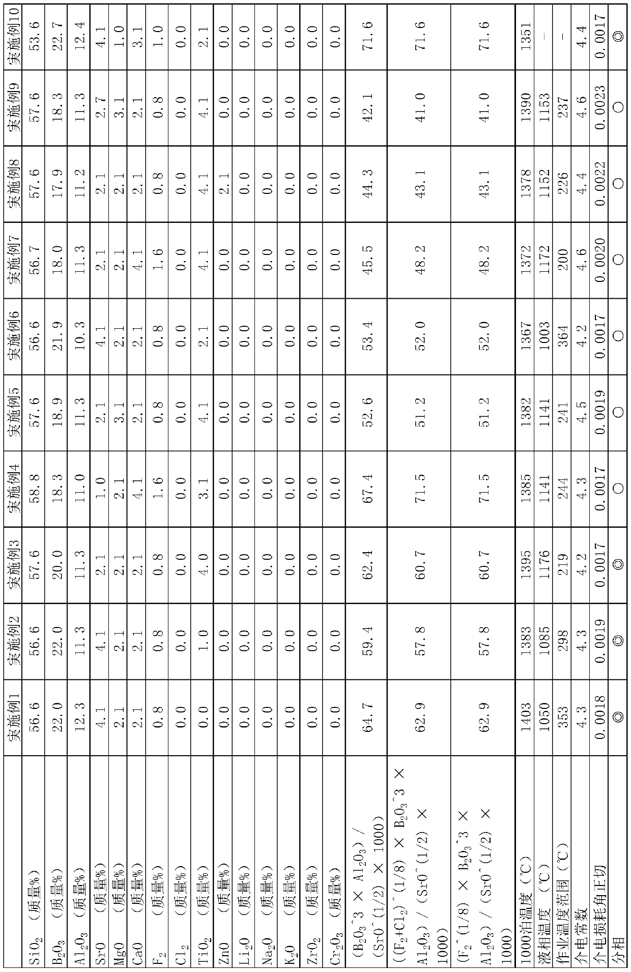 Glass composition for glass fiber, glass fiber, and glass fiber-reinforced resin composition using same