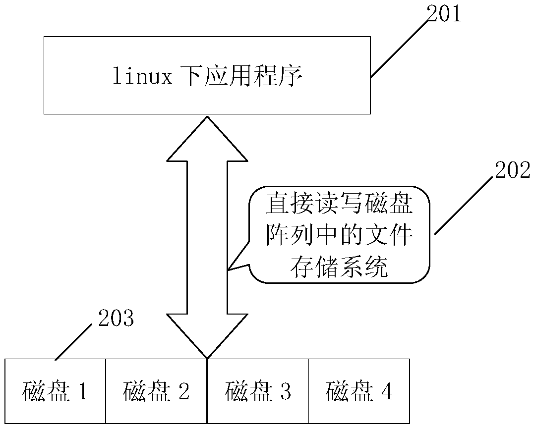 File storage system for accelerating simultaneous playback of multiway monitoring