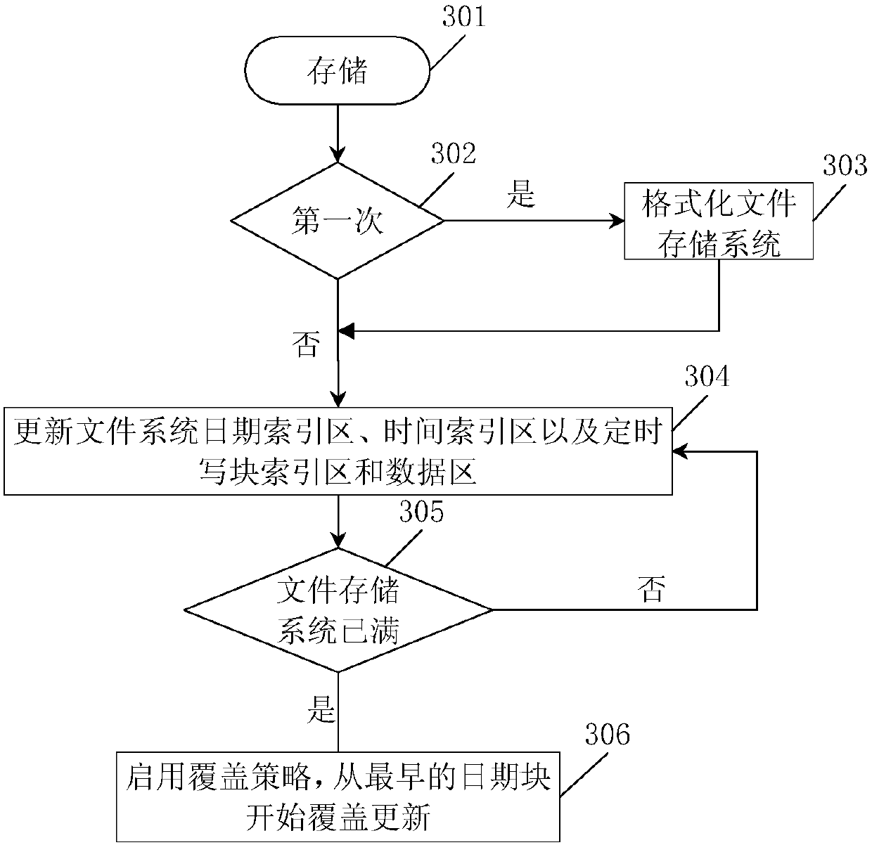 File storage system for accelerating simultaneous playback of multiway monitoring