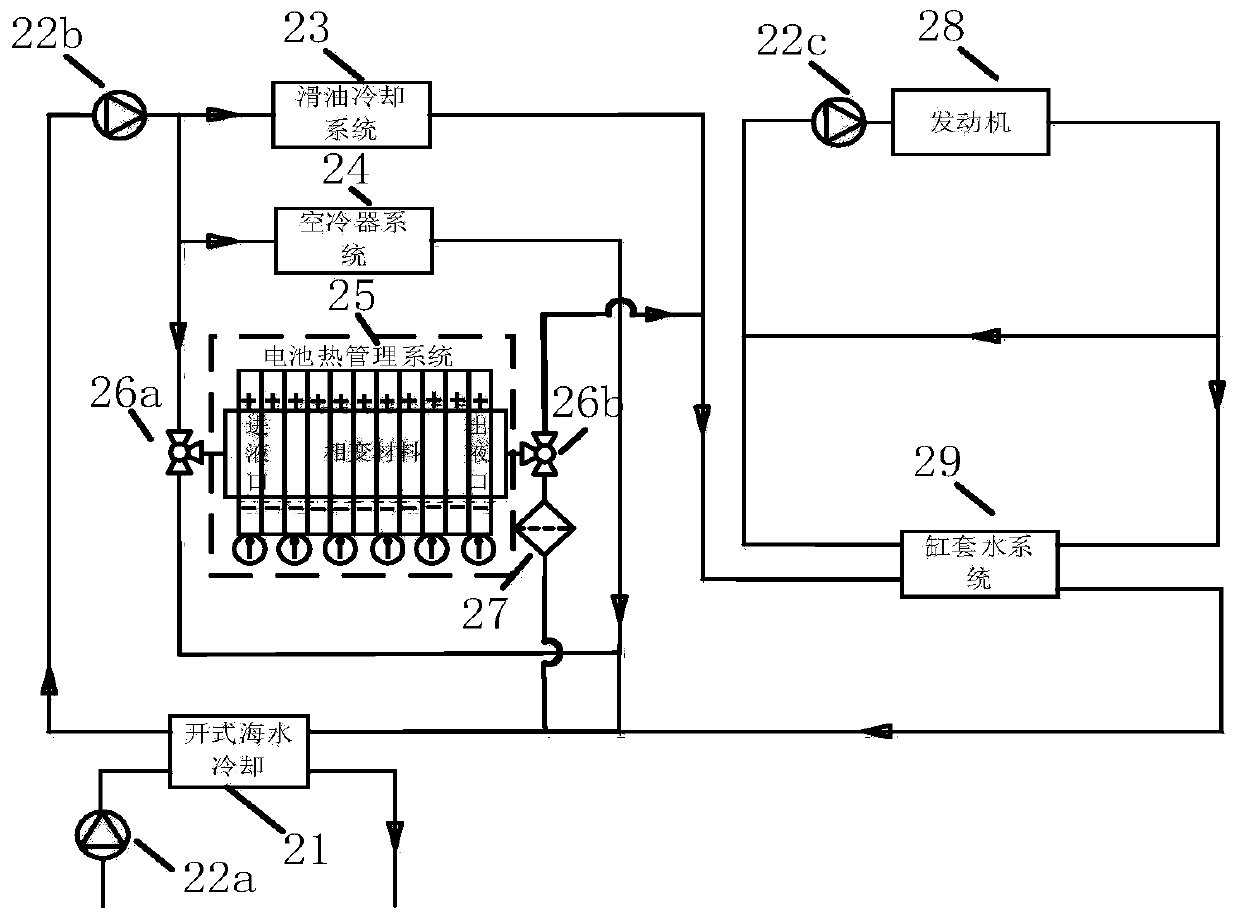 Double-host and double-motor ship ammonia-electricity hybrid power system with battery thermal management function