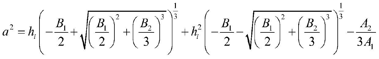 An Analysis Method for Conductor Galloping Instability