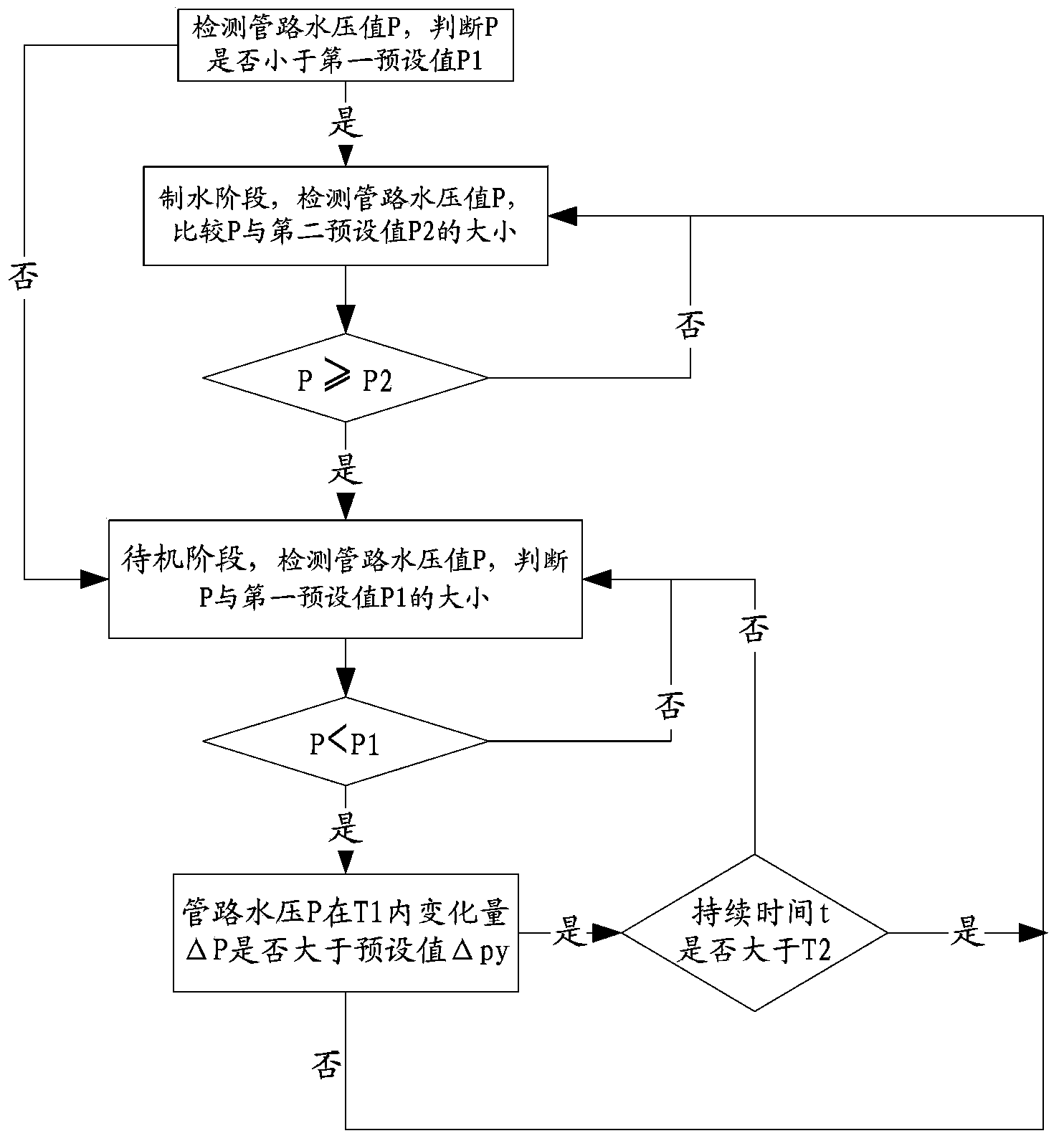 Water purification machine and water production control method