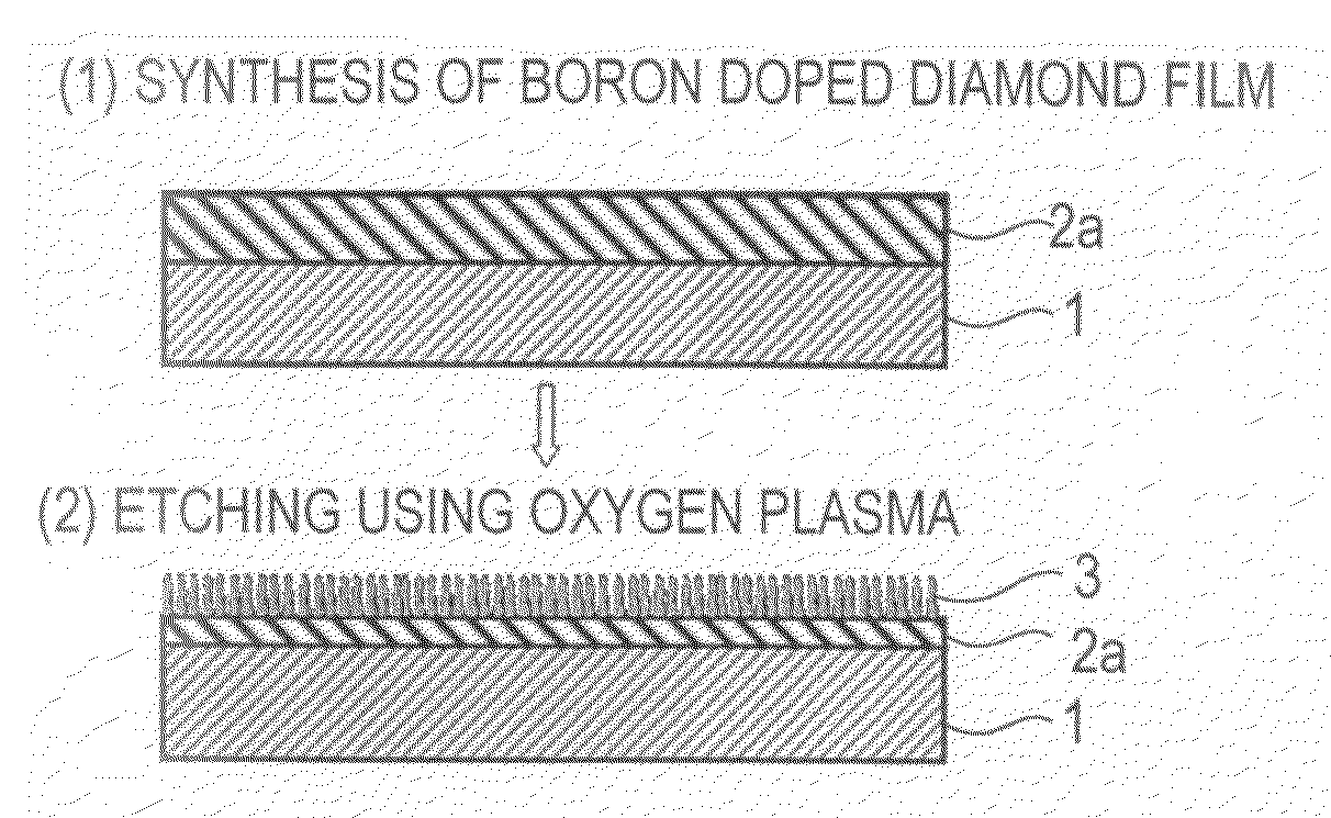 Method for Producing Diamond Having Acicular Projection Array Structure on Surface thereof, Diamond Material, Electrode and Electronic Device