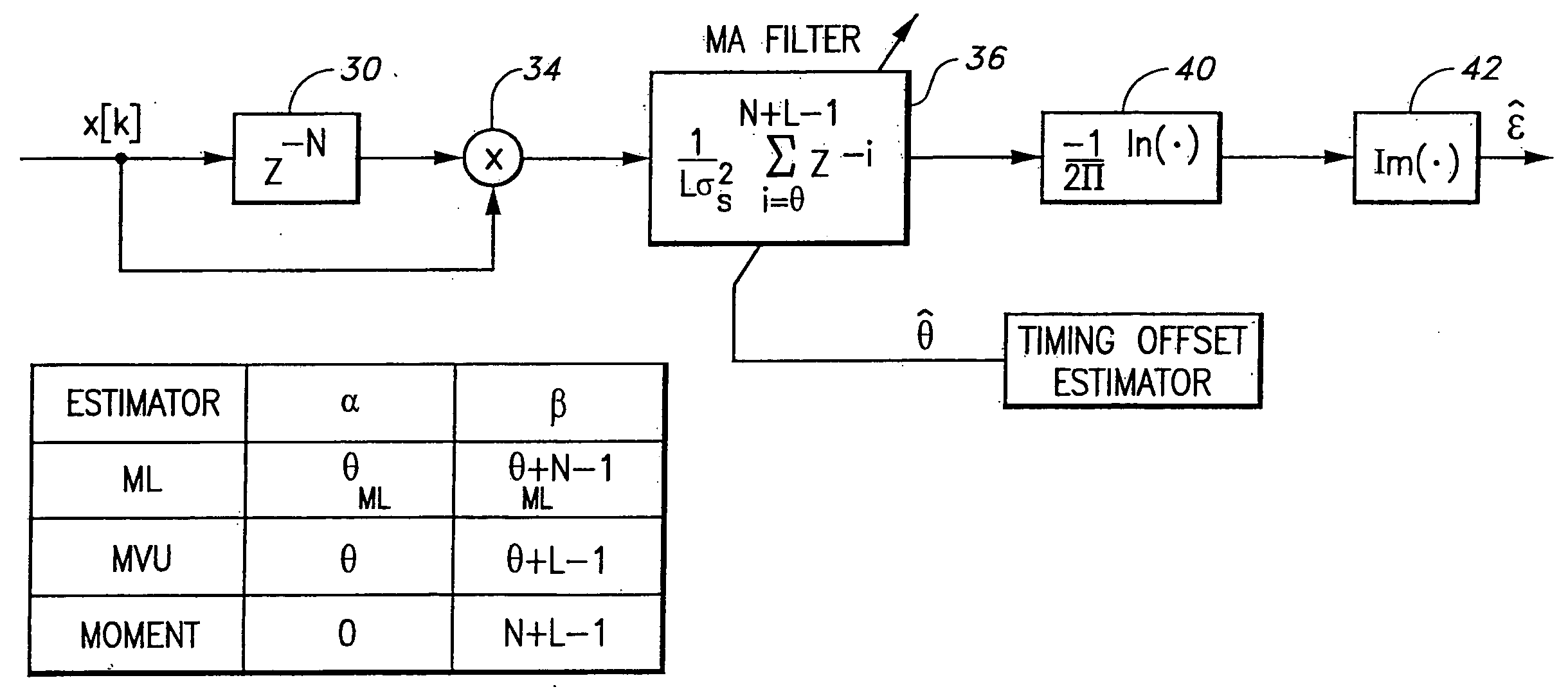 Minimum variance unbiased and moment estimators of carrier frequency offset in multi-carrier systems