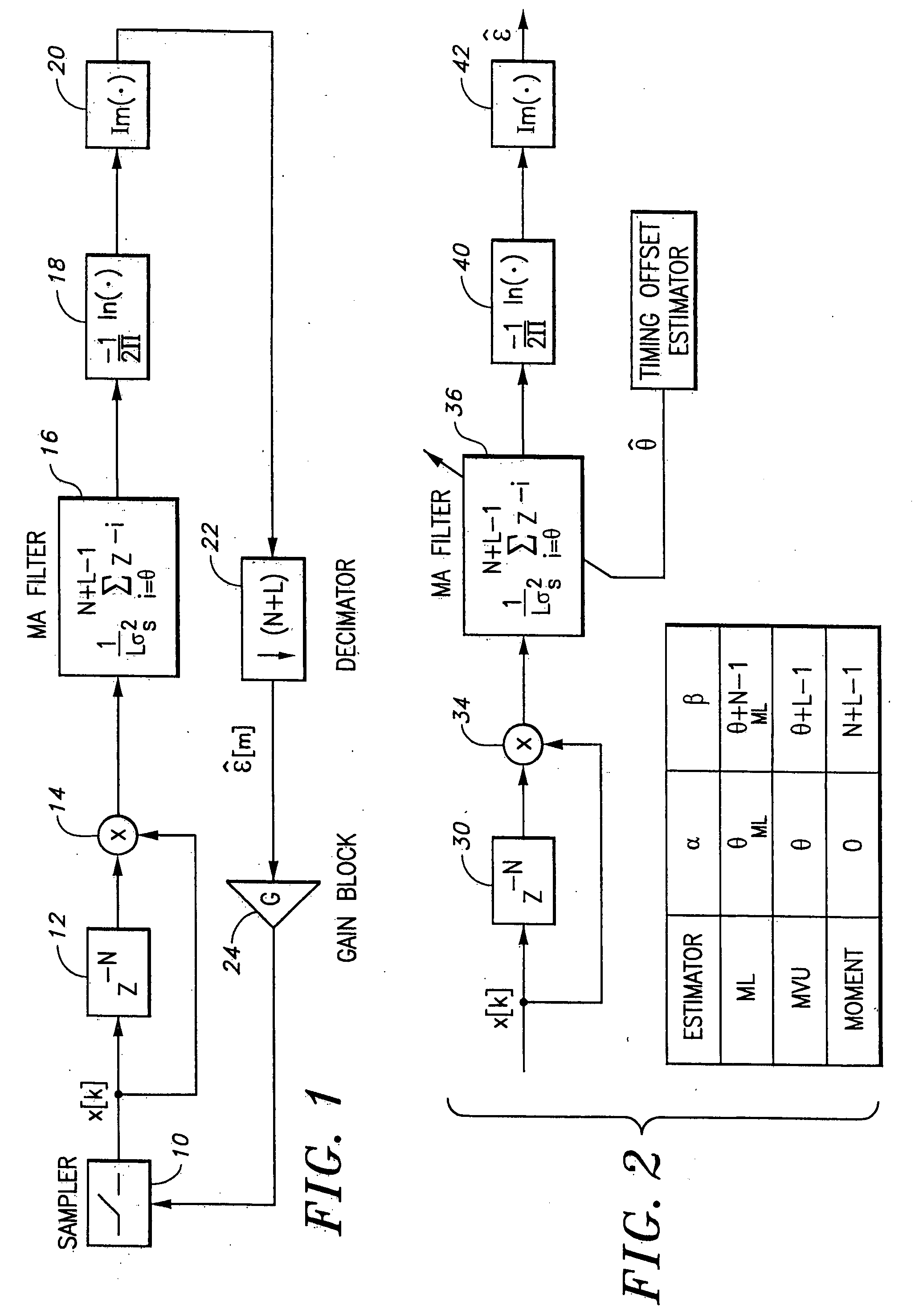 Minimum variance unbiased and moment estimators of carrier frequency offset in multi-carrier systems