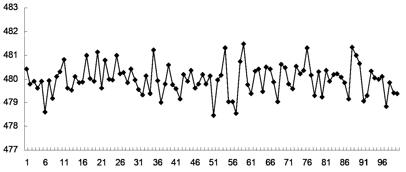 Method for setting specification limit of measurement machine monitoring chart