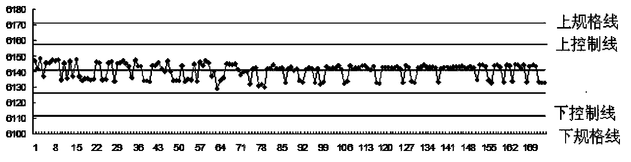 Method for setting specification limit of measurement machine monitoring chart