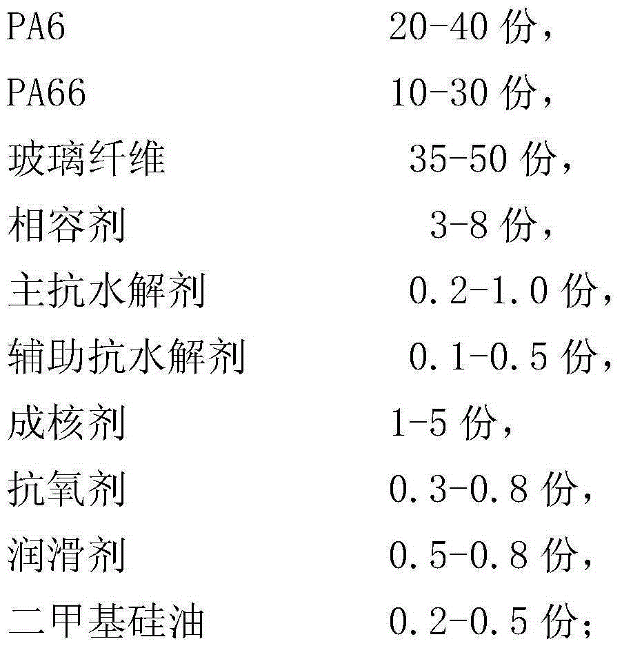 Glass fiber reinforced hydrolysis-resistant nylon pa6/pa66 composite material and preparation method thereof