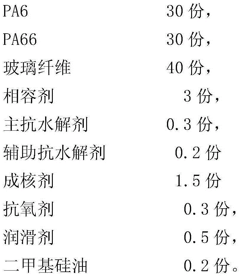 Glass fiber reinforced hydrolysis-resistant nylon pa6/pa66 composite material and preparation method thereof