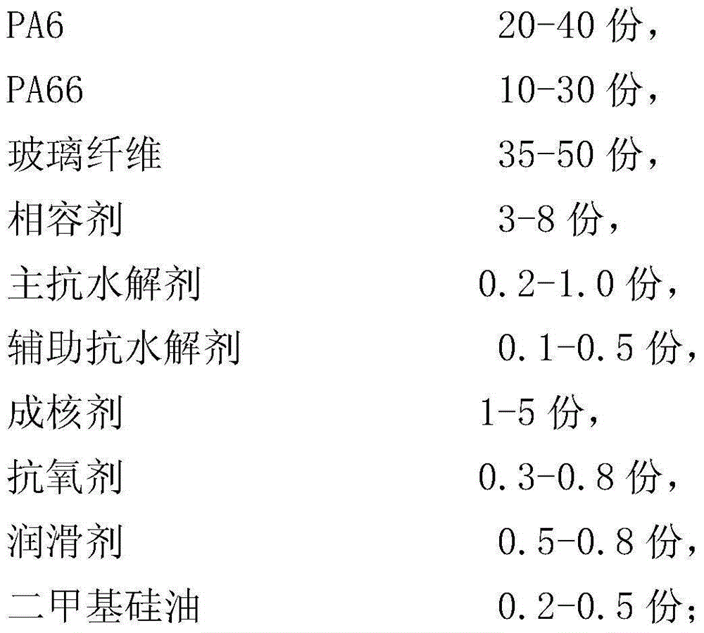 Glass fiber reinforced hydrolysis-resistant nylon pa6/pa66 composite material and preparation method thereof