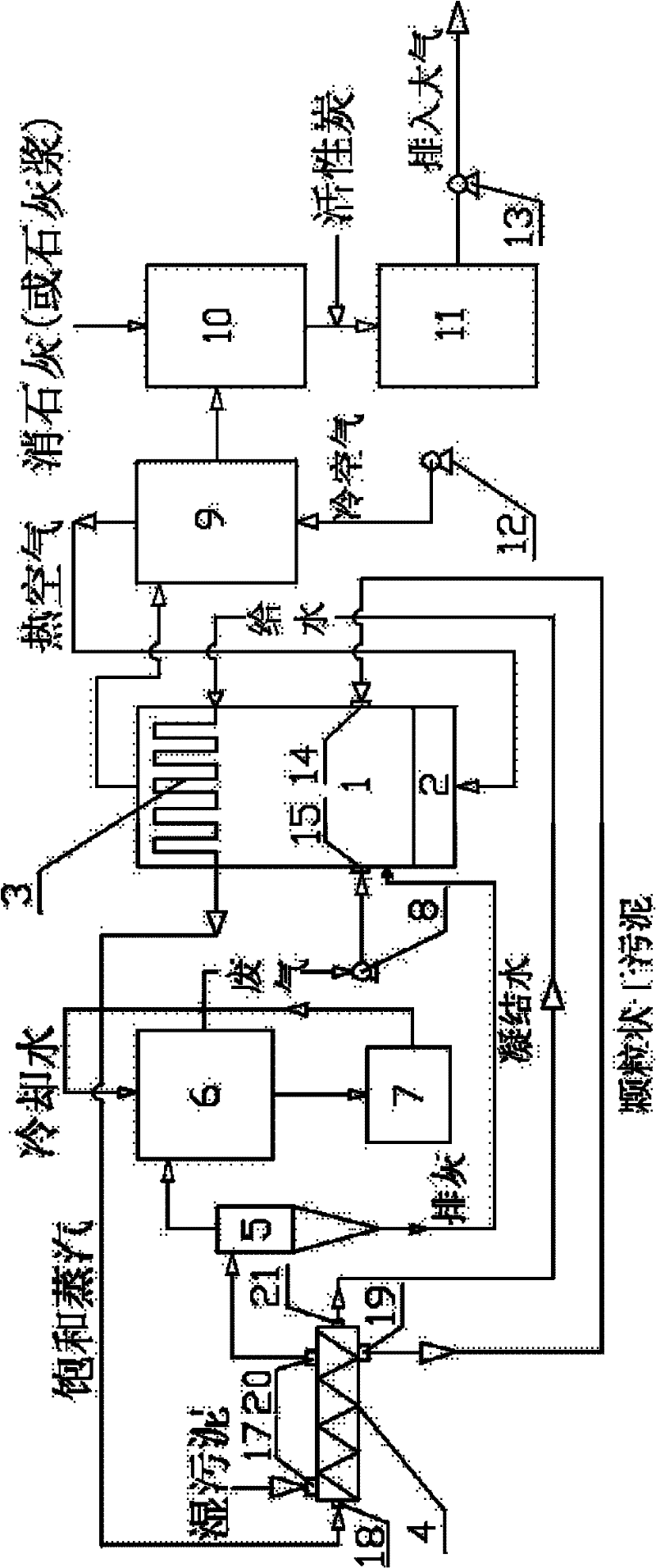 Energy self-feed type fluidized bed sludge incineration and tail gas pollution control system