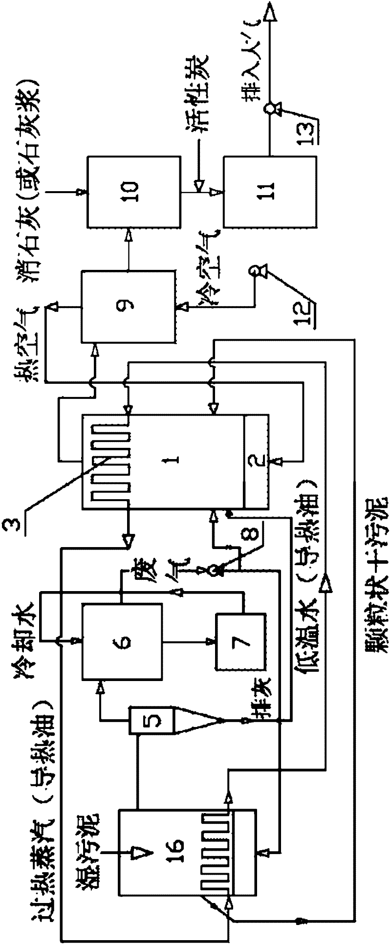 Energy self-feed type fluidized bed sludge incineration and tail gas pollution control system